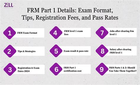 frm part 2 pass rate|5 Tips for Passing the (FRM) Exam .